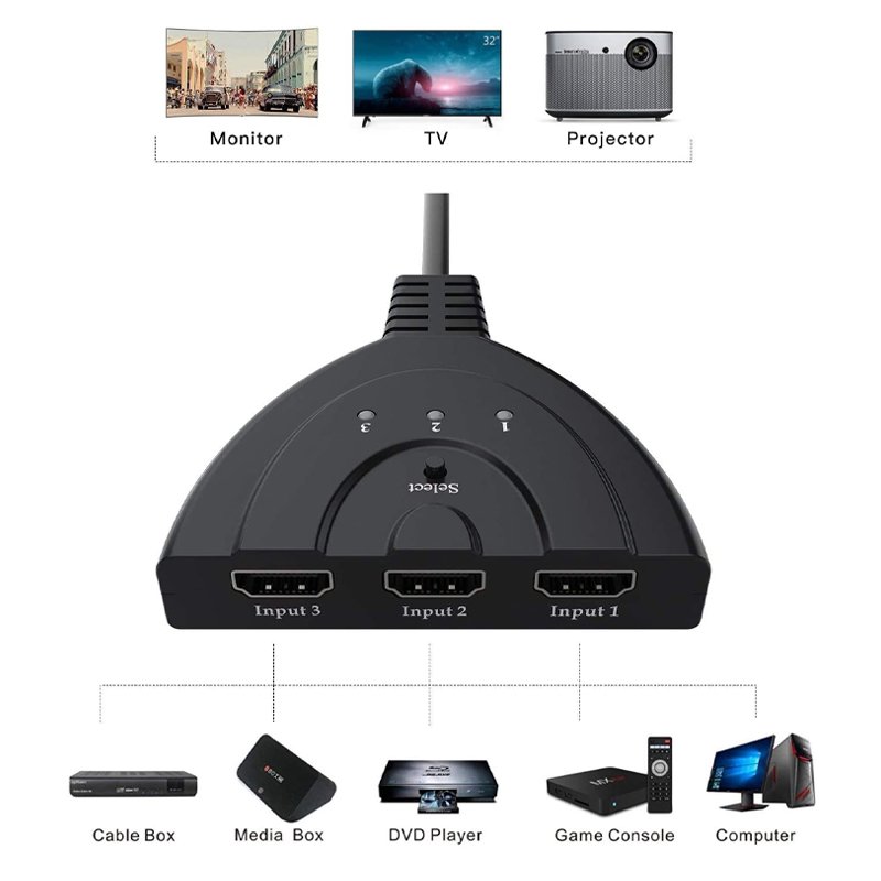 HDMI CONVERTOR CABLE - Image 2