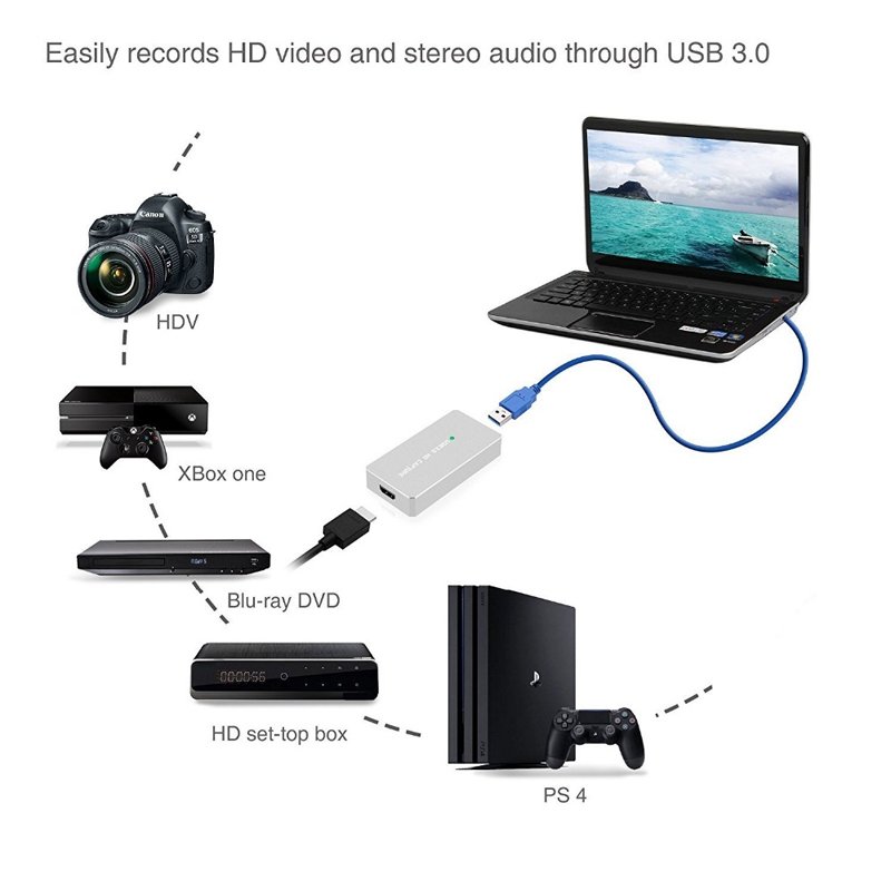 ⁦USB 3.0 GAME CAPTURE LIVE STREAMING EZCAP287P⁩ - الصورة ⁦3⁩