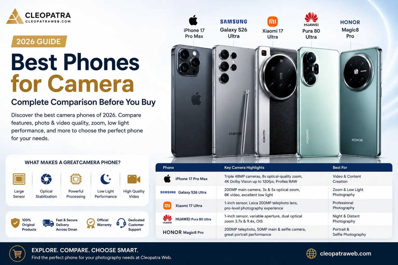 Best Camera Phones