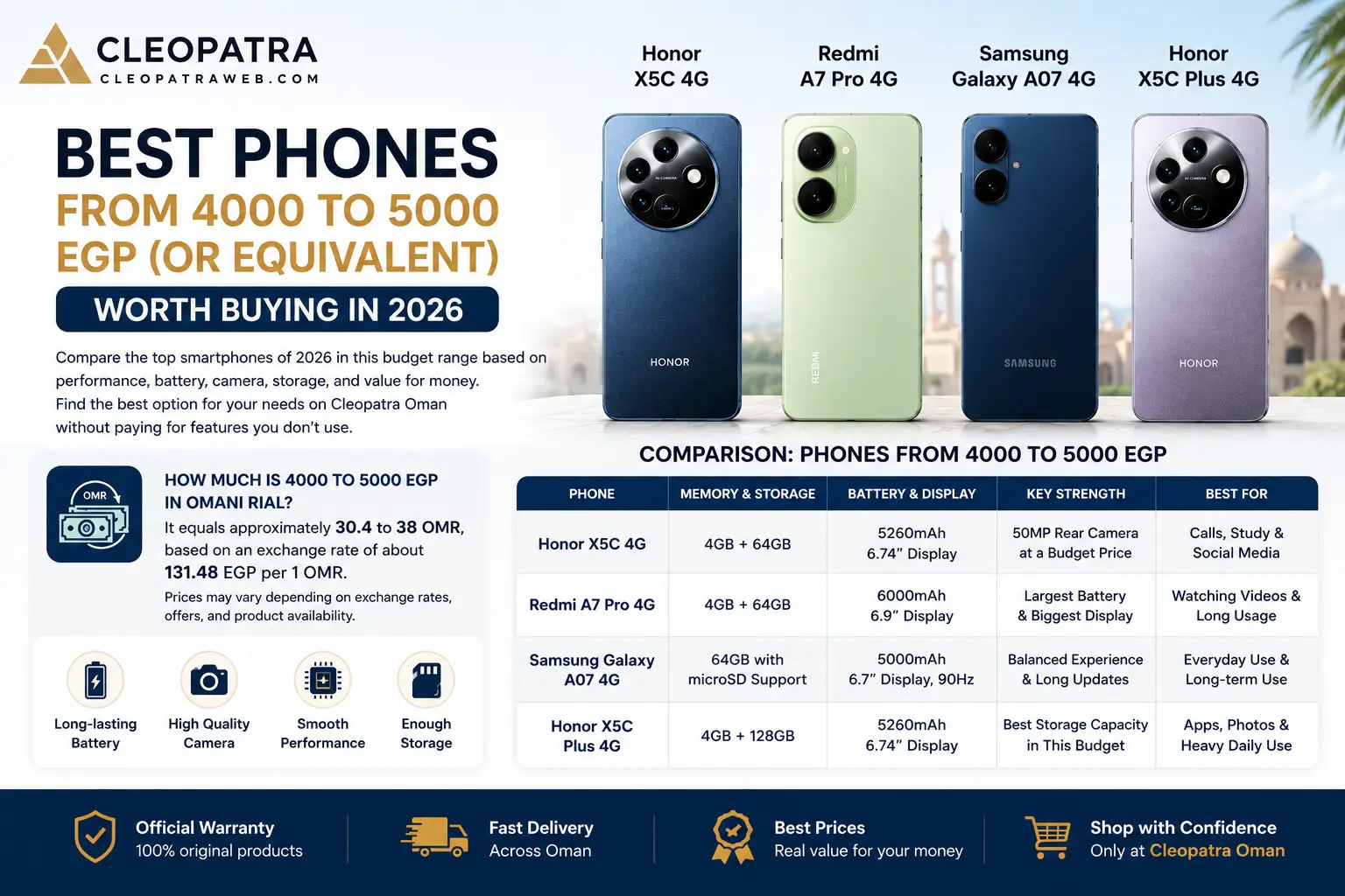Best Smartphones from EGP 4,000 to EGP 5,000