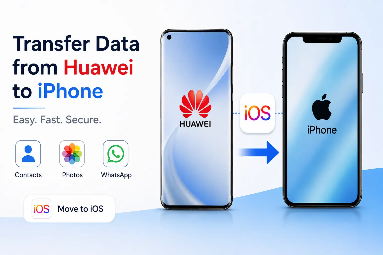 How to Transfer Data from Huawei to iPhone