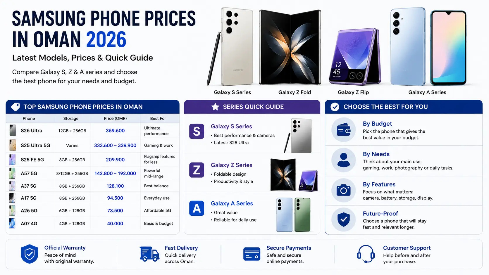 Samsung Phone Prices in Oman and the Latest Models