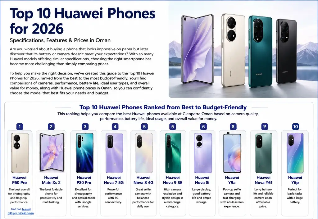 Top 10 Huawei Phones