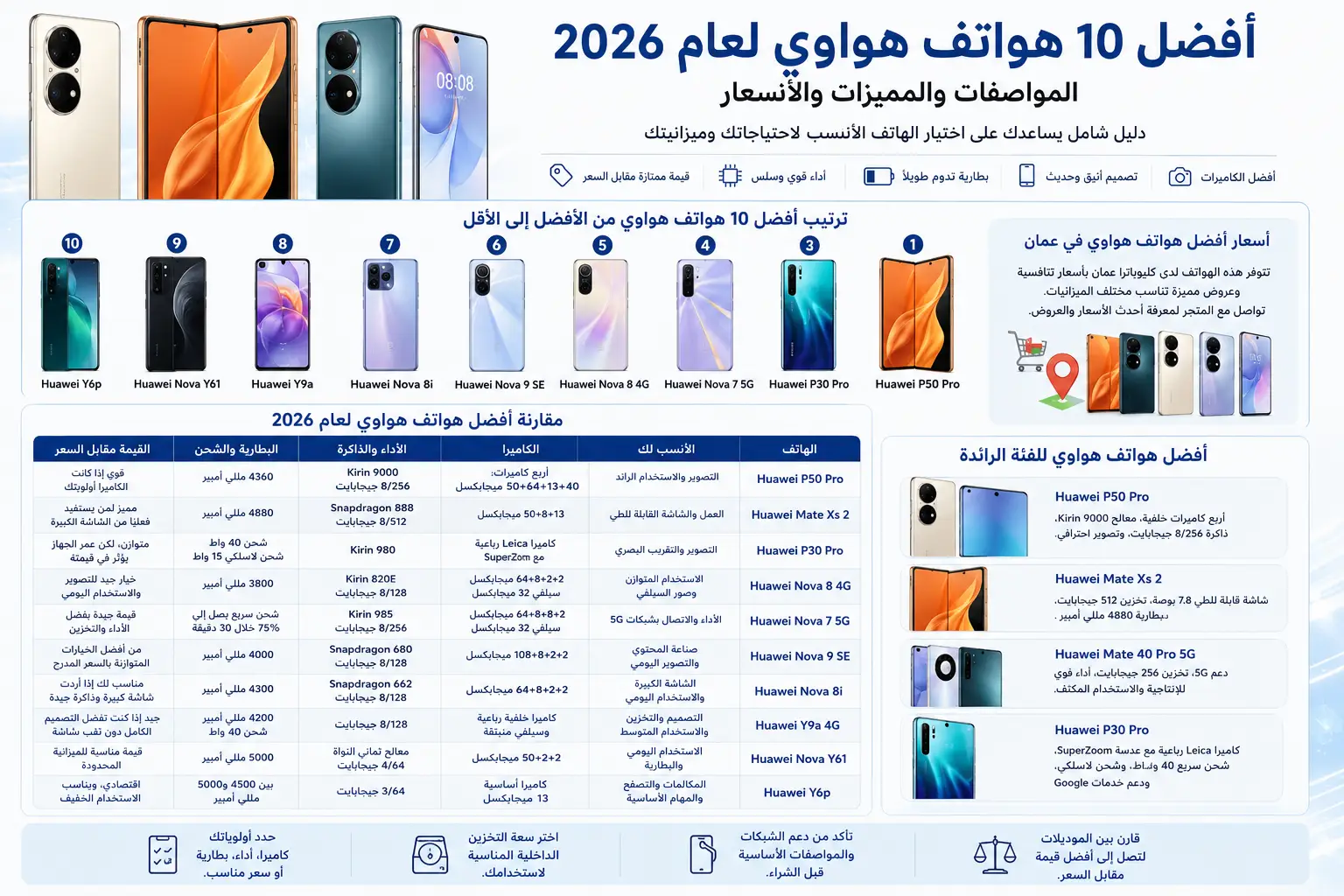أفضل 10 هواتف هواوي في عمان